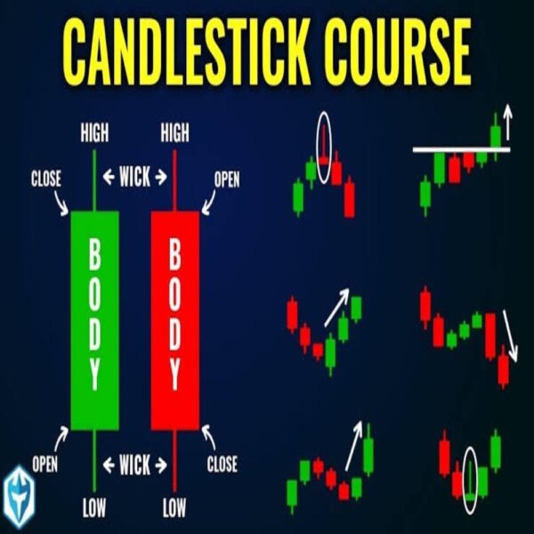 Powerful Candlestick Patterns in Hindi